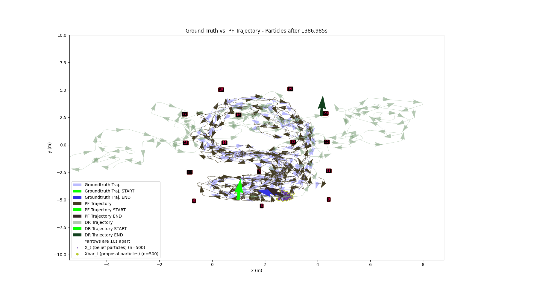 Particle Filter Visualization