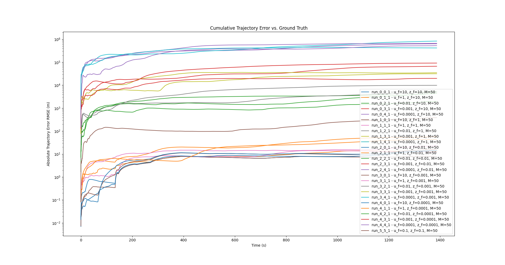 Online A* Path Planning Results
