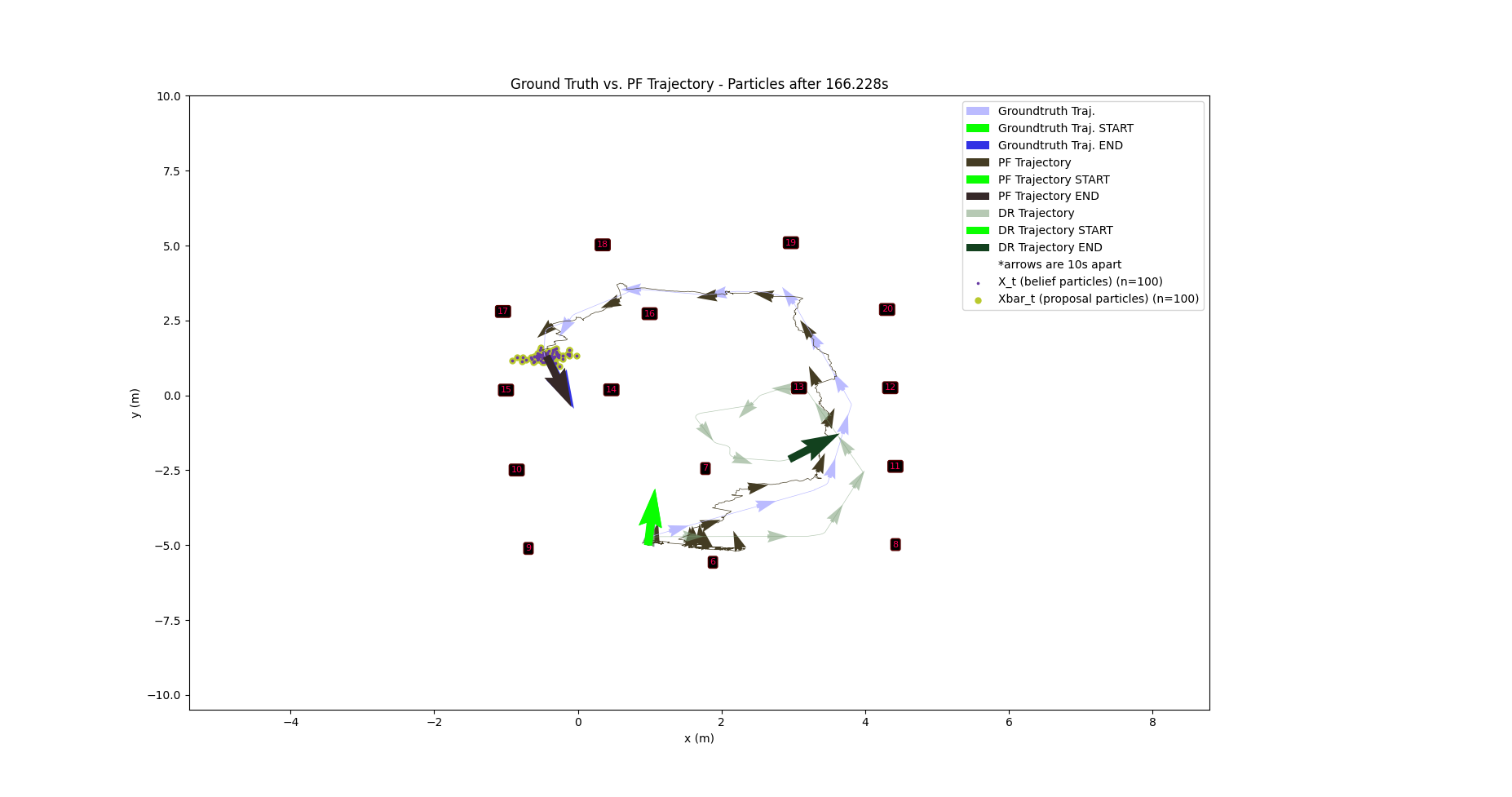 Robot Trajectory Tracking