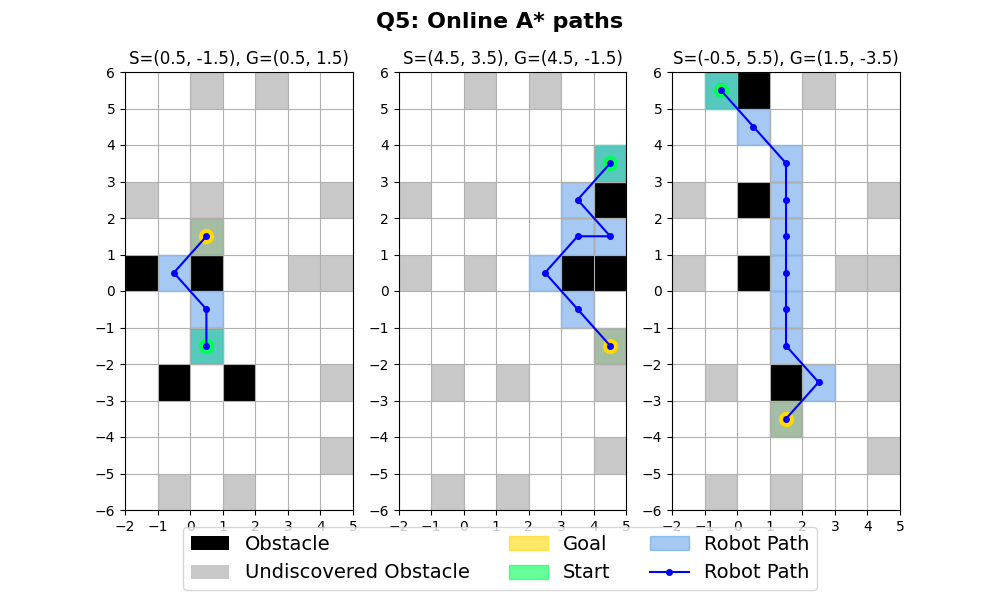 Path Planning Visualization
