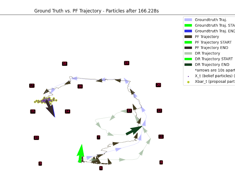 ML/AI Algorithms from Scratch