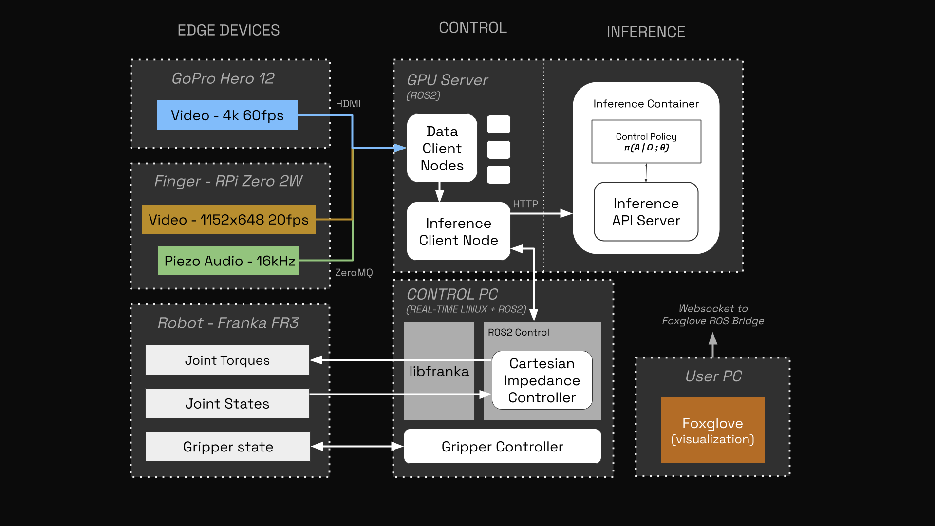 Inference software/system architecture diagram