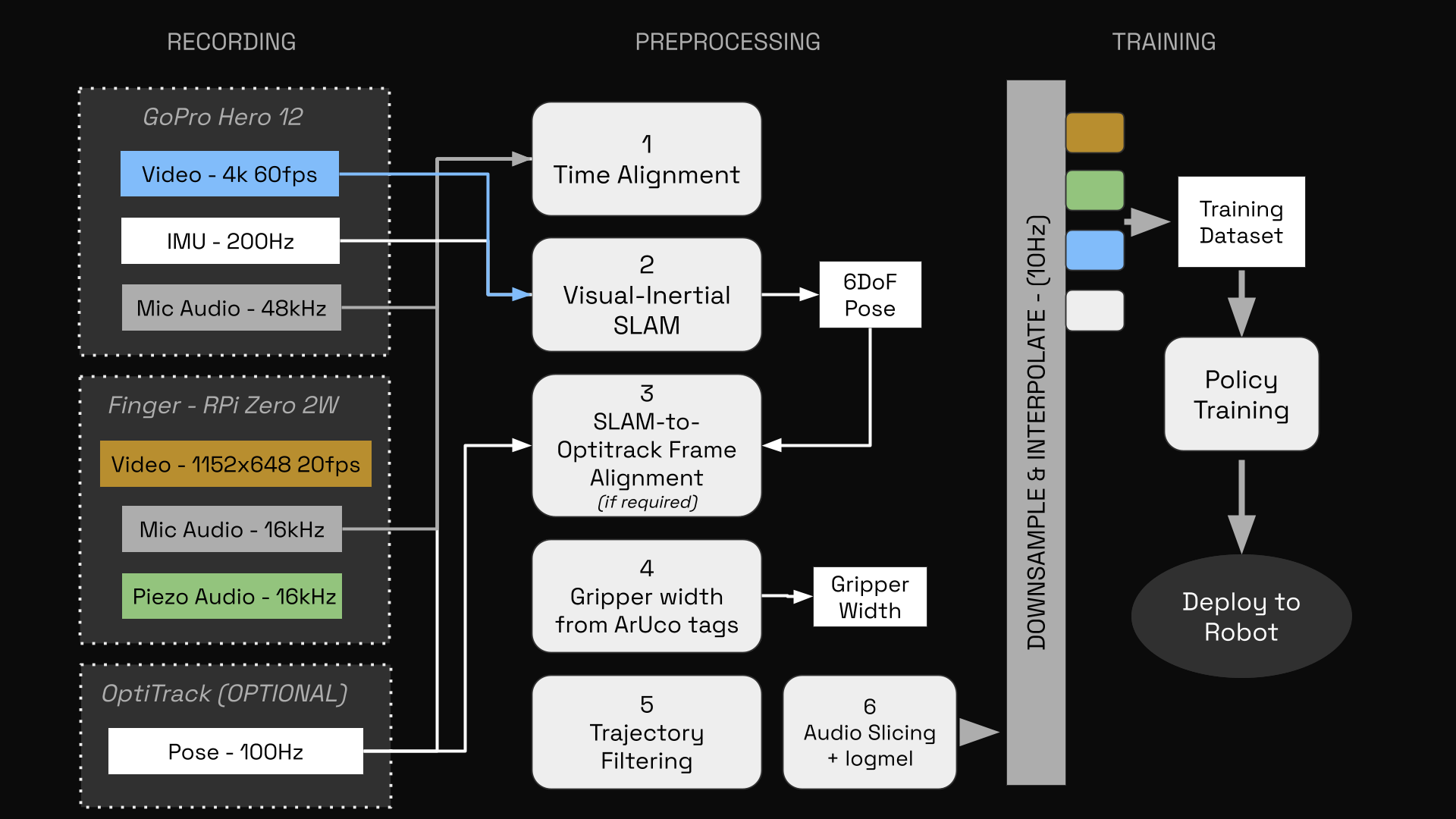 preprocessing flow