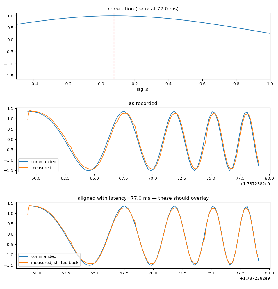 Arm latency probe against the streaming servo